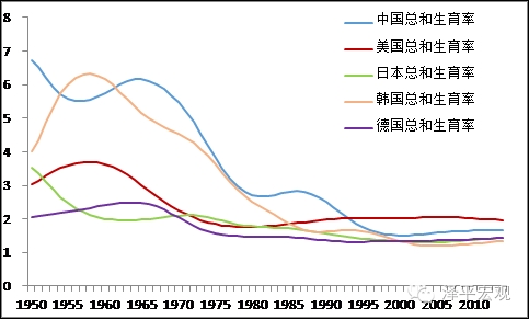 人口数量周期_中国人口数量变化图(2)