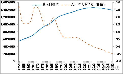 2019中国人口流动性_中国人口流动趋势图 逃离者究竟去了哪里