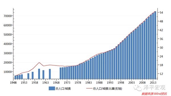 人口迁移与产业发展_人口迁徙 重塑城市格局(3)