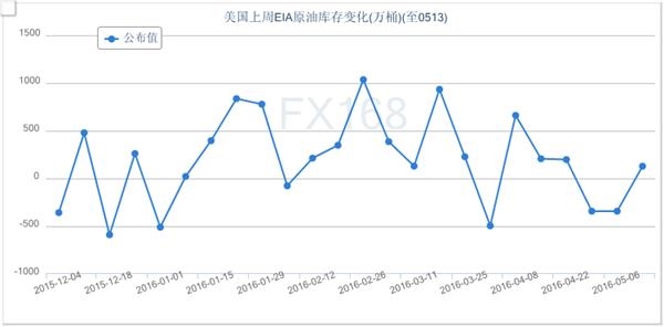 美元多头霸气迎审判 英镑原油提前抢镜