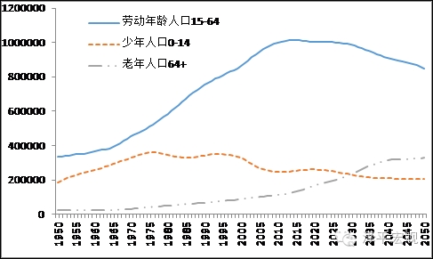 联合国人口司网站_中国有多少女性人口