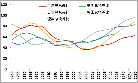 人口周期是什么_任泽平 人口周期影响经济长周期(2)