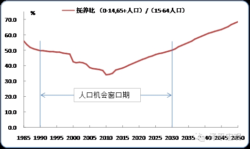 中国人口老龄化_中国人口数据预测