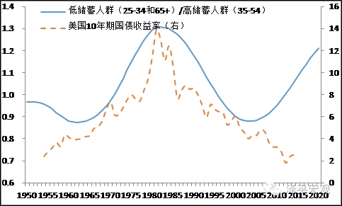 任泽平:人口红利逐渐消失 房地产长周期拐点到