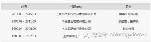 那些年，弃公奔私的基金公司总经理(上篇) 
