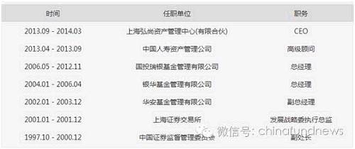 那些年，弃公奔私的基金公司总经理(上篇) 