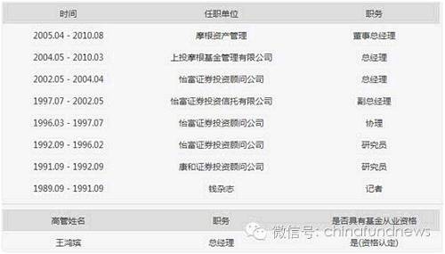 那些年，弃公奔私的基金公司总经理(上篇) 