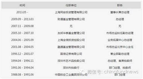 7、吕宜振：资深投研老总耕耘私募事业 