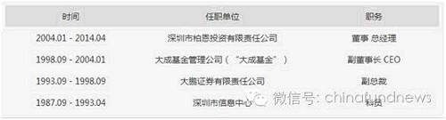 那些年，弃公奔私的基金公司总经理(上篇) 