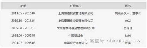 那些年，弃公奔私的基金公司总经理(上篇) 