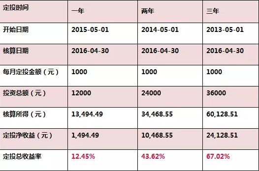 怎么算搭赠金额_不含税金额怎么算