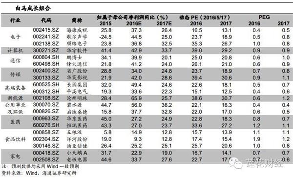 A股新股王诞生 中科创达成第一高价股预示着