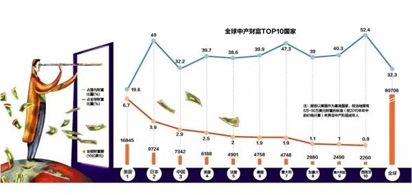 河南人口占全国比例_2013年河南人口发展报告 出炉 郑州又增16万人(2)