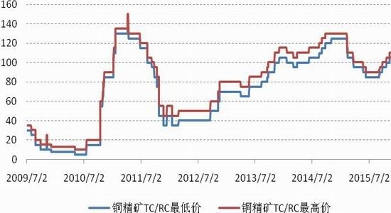 宝城期货:逆周期刺激