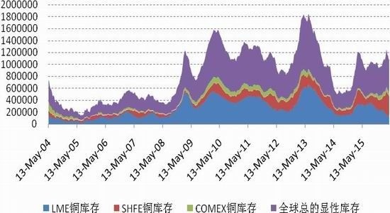 宝城期货:逆周期刺激