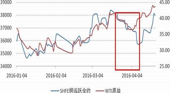 宝城期货:逆周期刺激