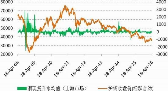 宝城期货:逆周期刺激