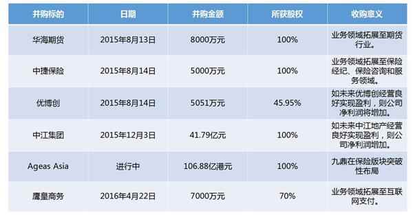 停牌一年仍推迟复牌的九鼎集团野心暴露_九鼎