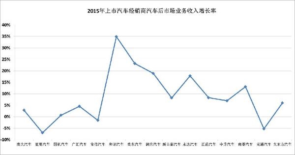 中国人口增长率变化图_营销收入增长率