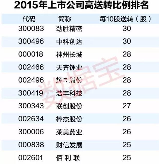 博彩四码