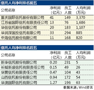 华西村人均收入_香港40年人均收入(2)