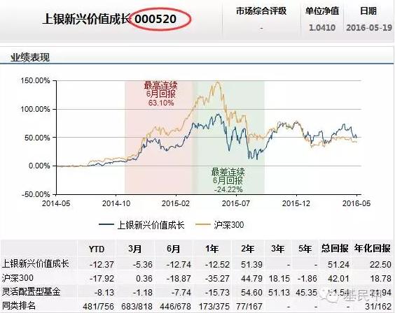 GDP代码_中国gdp增长图