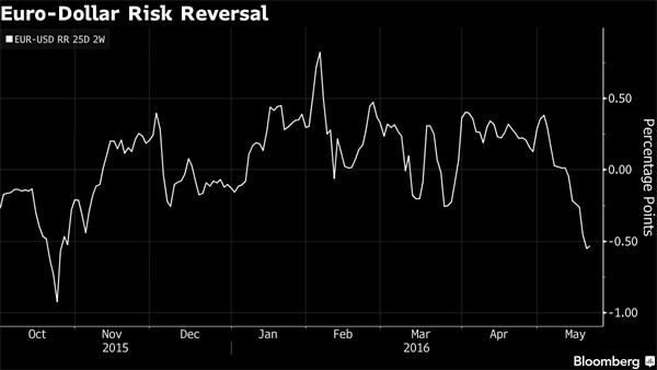 从欧元到欧股到欧债——欧洲市场正遭遇全面抛售!