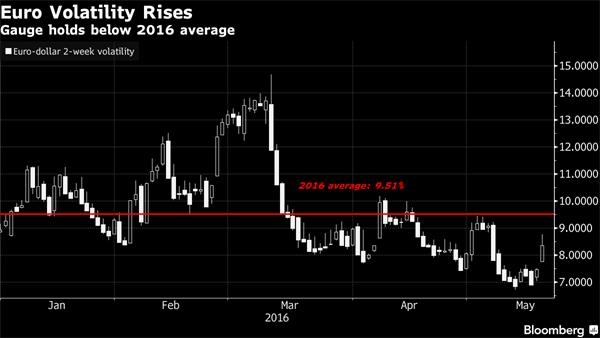 从欧元到欧股到欧债——欧洲市场正遭遇全面抛售!