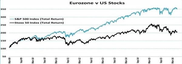 从欧元到欧股到欧债——欧洲市场正遭遇全面抛售!