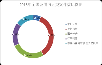 gdp增长与环境保护_新环境法实施评估：地方环保与GDP增长矛盾仍然突出