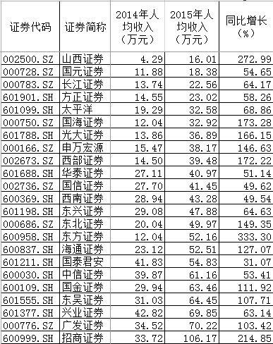 最低人均年收入_印度人均年收入