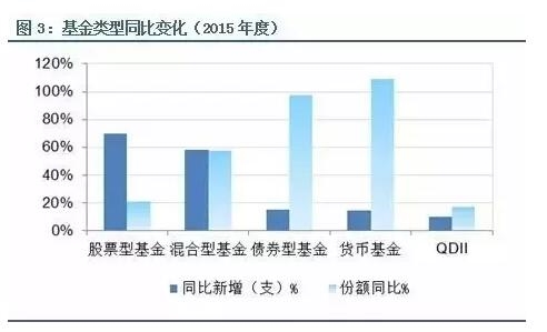 收入证明_什么是收入型基金