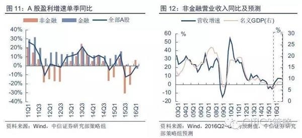 公司营收gdp_脑叶公司