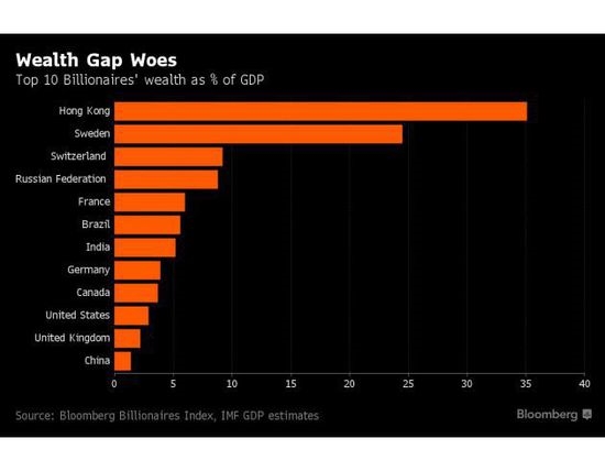 gdp2013排名imf_广东福建人均GDP首次突破1万美元中国已有8省市破万