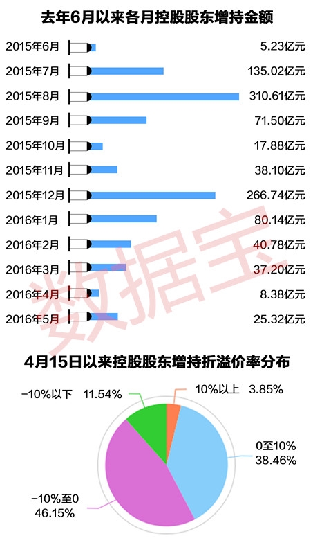 如意坊真人