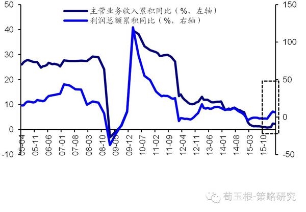 收入证明_非经营服务性收入(2)