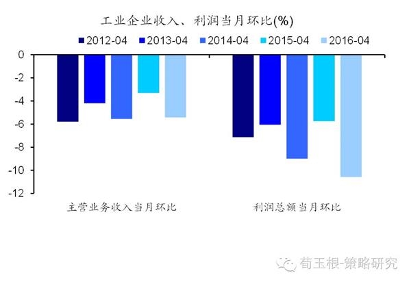 收入证明_非经营服务性收入