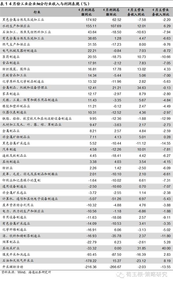 收入证明_非经营服务性收入