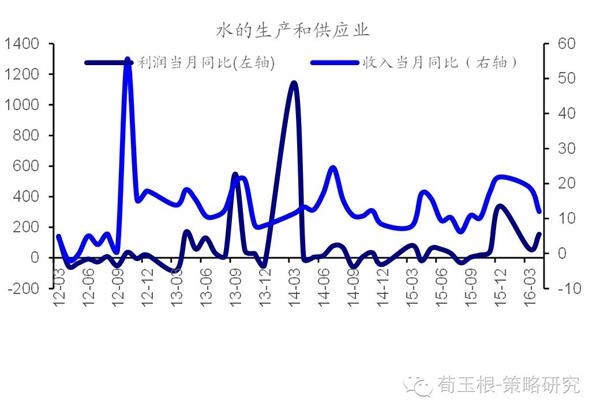 收入证明_经营性收入(2)
