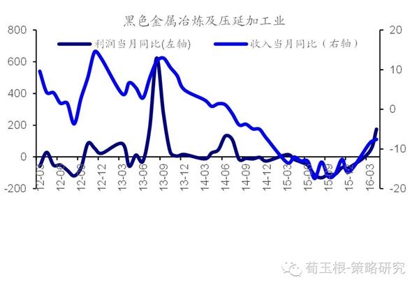 收入证明_非经营性收入