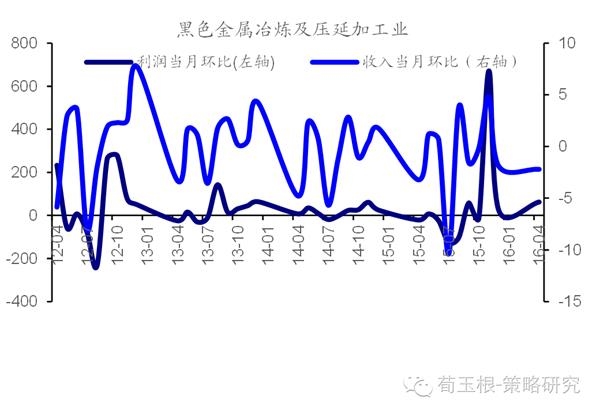 收入证明_非经营性收入