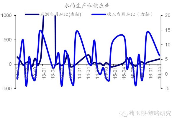 票据背书_非经营性收入票据