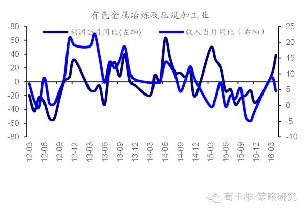 收入证明_经营性收入(2)