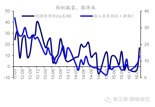 票据背书_非经营性收入票据