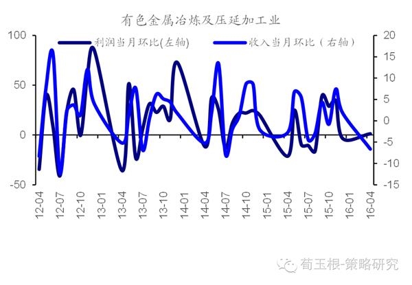 收入证明_经营性收入(2)