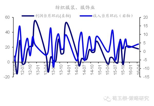 收入证明_经营性收入(3)