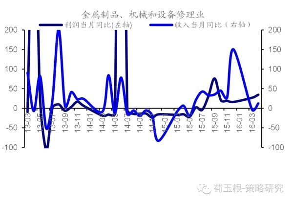 收入证明_非经营服务性收入(2)