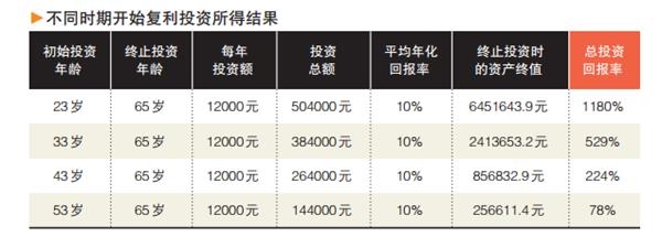 稳盈宝——靠谱的高收益定期理财产品