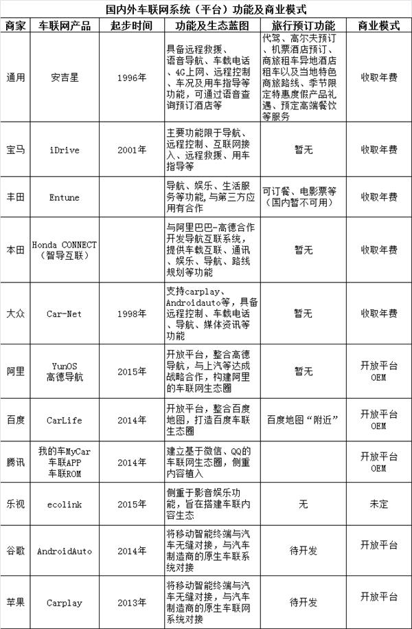 车联网行业资料。png 