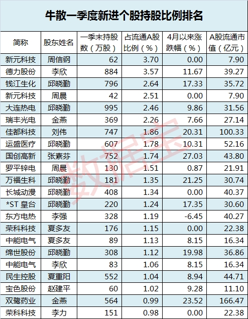 超级牛散押宝手法老辣他们买了这些股票